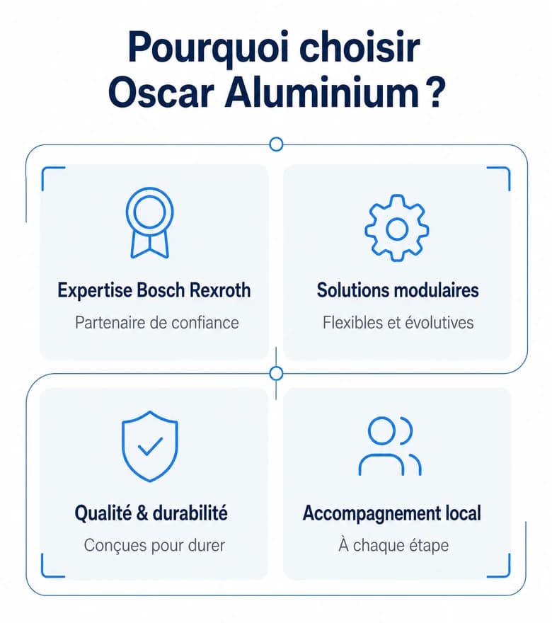 Pourquoi choisir Oscar Aluminium : expertise Bosch Rexroth, partenaire de confiance ; solutions modulaires, flexibles et évolutives ; qualité et durabilité, conçues pour durer ; accompagnement local, à chaque étape.